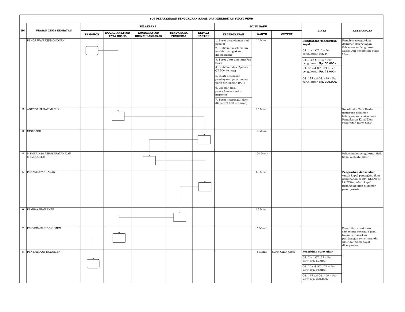 SOP PELAKSANAAN PENGUKURAN KAPAL DAN PENERBITAN SURAT UKUR_3.png